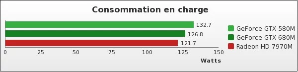 Benchmark : 121-1633
