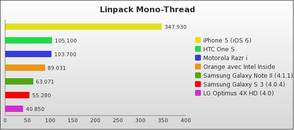 Benchmark : 123-1643