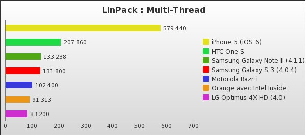 Benchmark : 123-1645