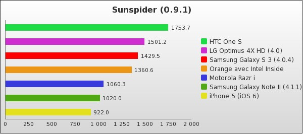 Benchmark : 123-1639