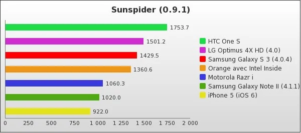 Benchmark : 123-1639