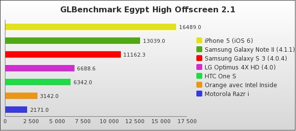 Benchmark : 123-1641