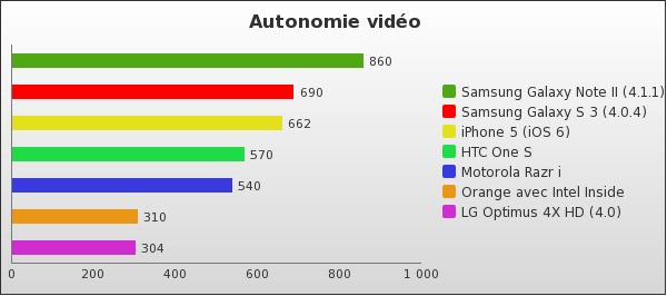 Benchmark : 123-1647