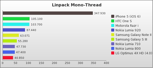 Benchmark : 143-1957