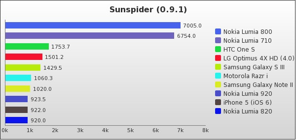 Benchmark : 143-1953