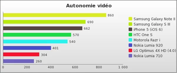 Benchmark : 143-1961