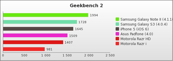 Benchmark : 149-2011