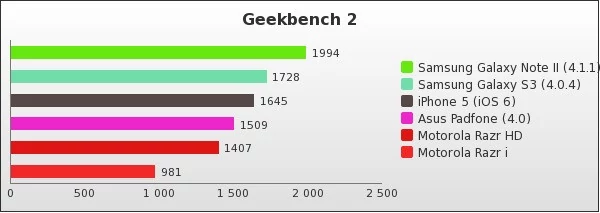 Benchmark : 149-2011