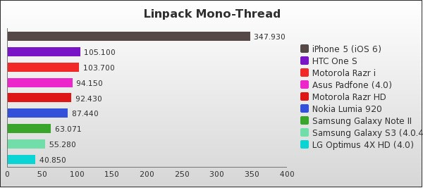 Benchmark : 149-2005