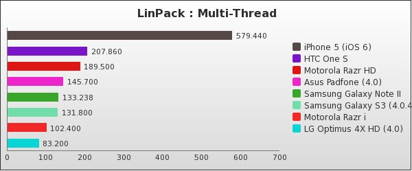 Benchmark : 149-2007