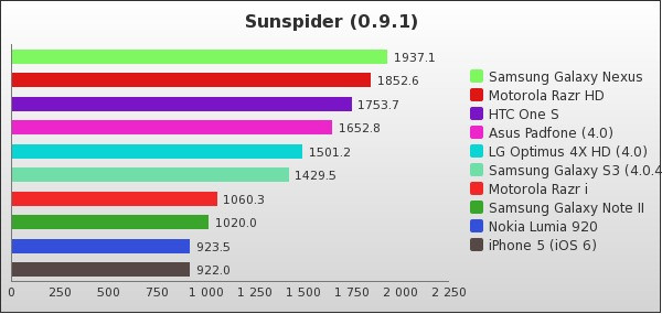 Benchmark : 149-2003