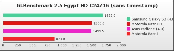 Benchmark : 149-2013