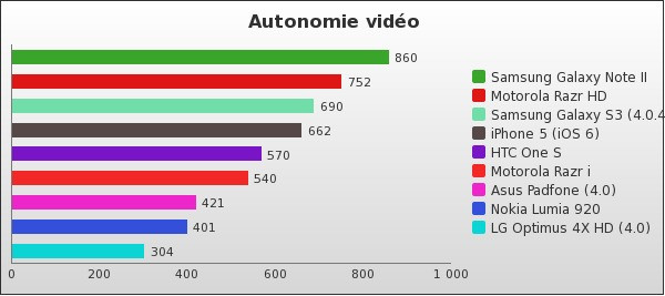 Benchmark : 149-2009