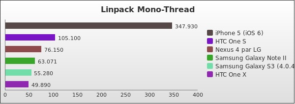 Benchmark : 151-2017