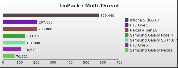 Benchmark : 151-2019