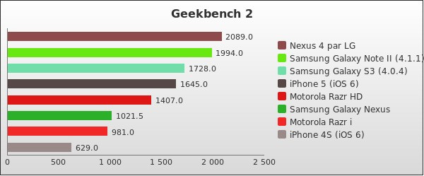 Benchmark : 151-2023