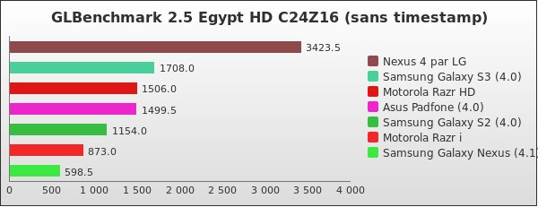 Benchmark : 151-2025