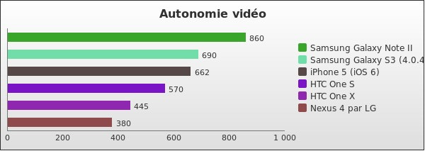 Benchmark : 151-2021