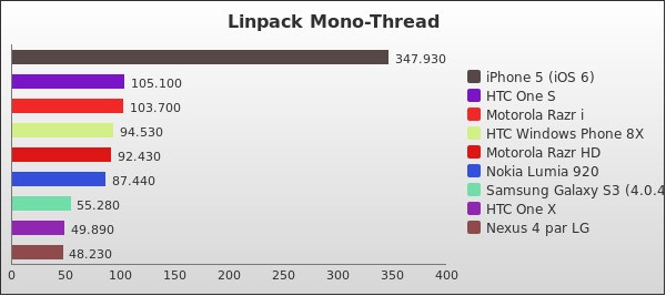 Benchmark : 153-2029