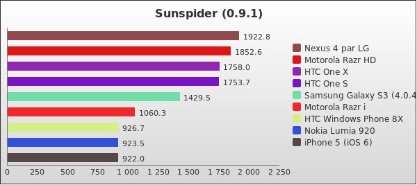 Benchmark : 153-2027