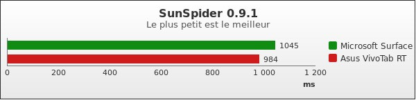 Benchmark : 155-2039