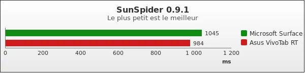 Benchmark : 155-2039