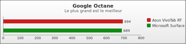 Benchmark : 155-2041