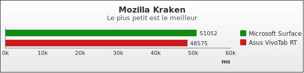 Benchmark : 155-2043