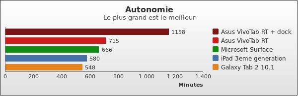 Benchmark : 155-2047