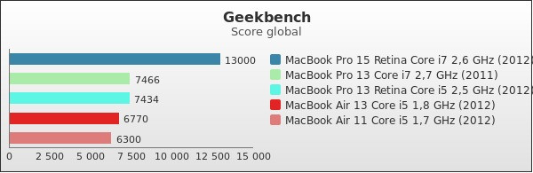 Benchmark : 159-2107