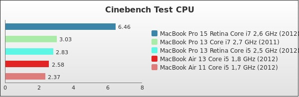 Benchmark : 159-2109