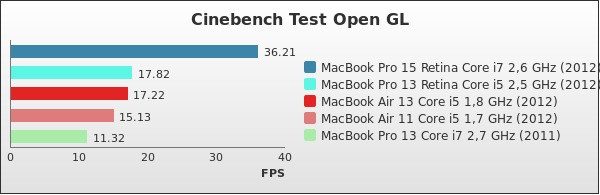 Benchmark : 159-2111