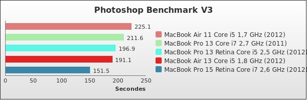 Benchmark : 159-2113