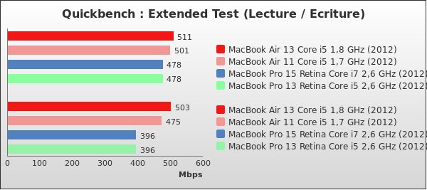 Benchmark : 159-2123