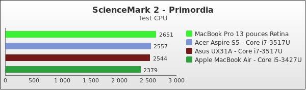 Benchmark : 157-2061