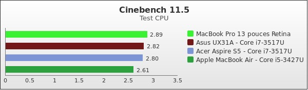 Benchmark : 157-2057