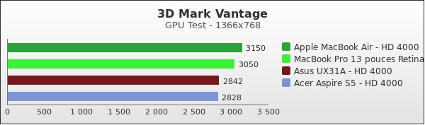 Benchmark : 157-2049