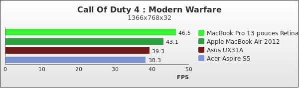 Benchmark : 157-2065