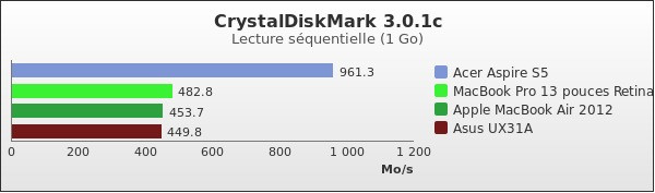 Benchmark : 157-2091