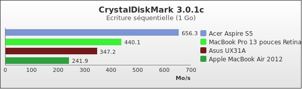 Benchmark : 157-2093