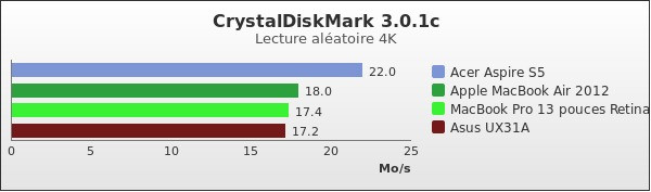 Benchmark : 157-2095