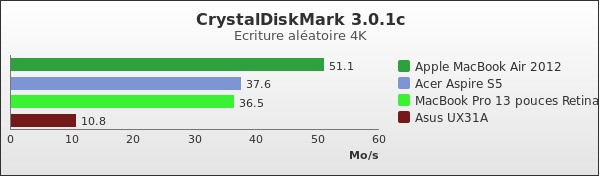 Benchmark : 157-2097