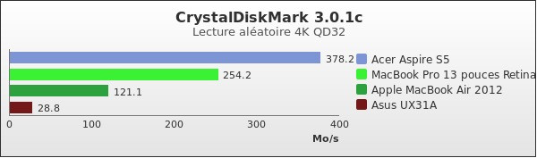 Benchmark : 157-2099