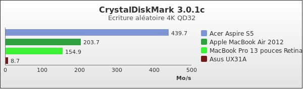 Benchmark : 157-2101