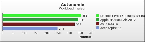 Benchmark : 157-2105