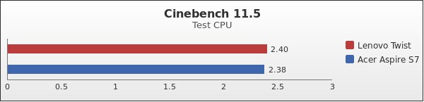 Benchmark : 163-2147