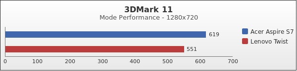 Benchmark : 163-2169