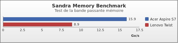 Benchmark : 163-2197