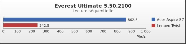 Benchmark : 163-2199