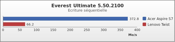 Benchmark : 163-2201